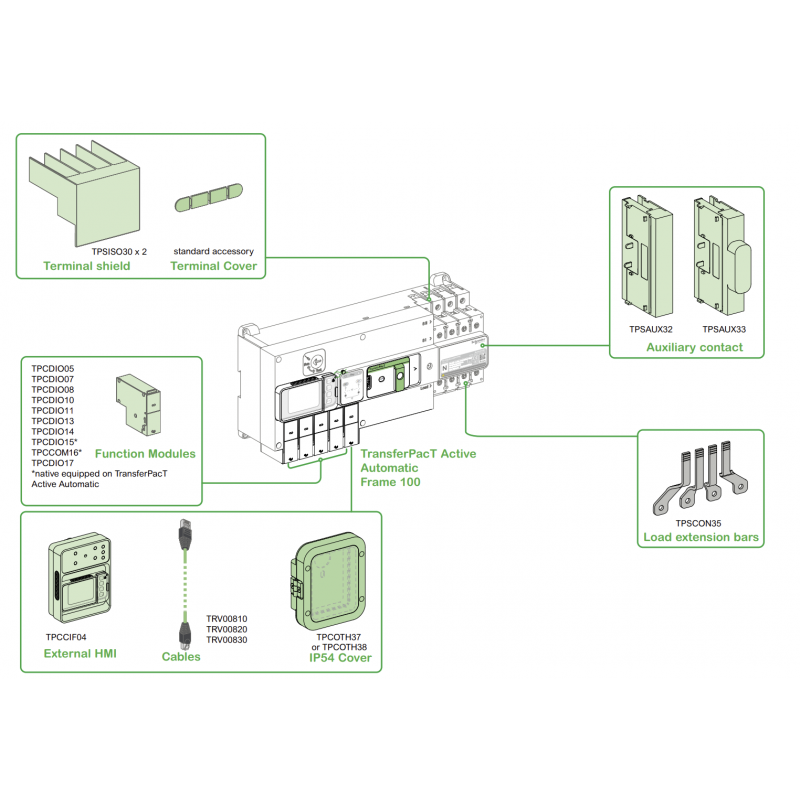 TA10D4L1004TPE - Автоматический ввод резерва TransferPact TA10, 4P, 100 A, с ЖК-дисплеем, Schneider Electric