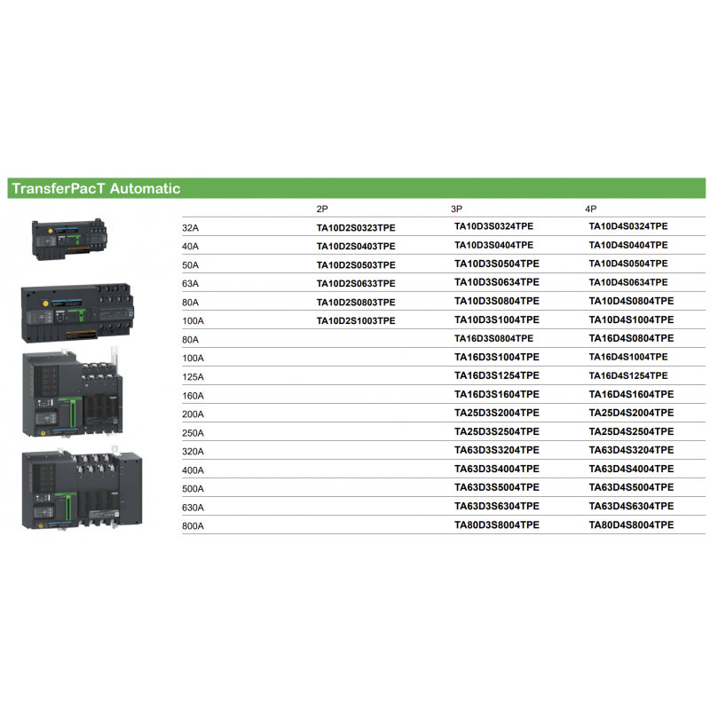 TA63D3S5004TPE - Автоматический ввод резерва TransferPact TA63, 3P, 500 A, без дисплея, Schneider Electric