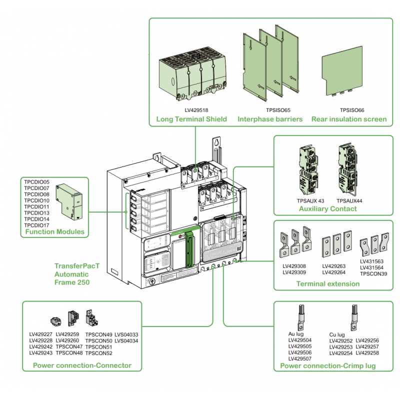 TA25D3S2504TPE - Автоматический ввод резерва TransferPact TA25, 3P, 250 A, без дисплея, Schneider Electric