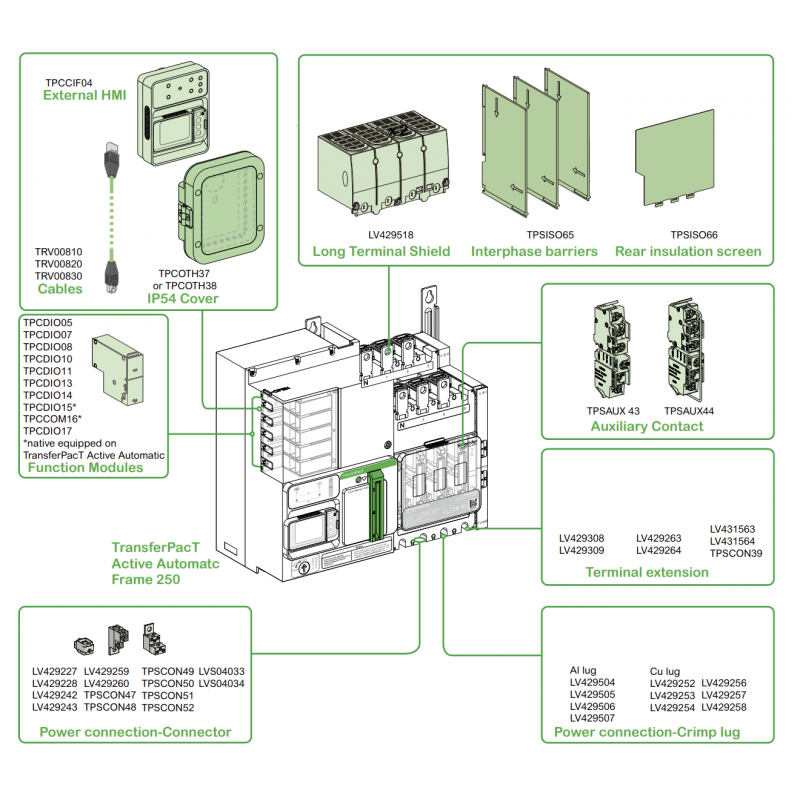 TA25D3L2004TPE - Автоматический ввод резерва TransferPact TA25, 3P, 200 A, с ЖК-дисплеем, Schneider Electric