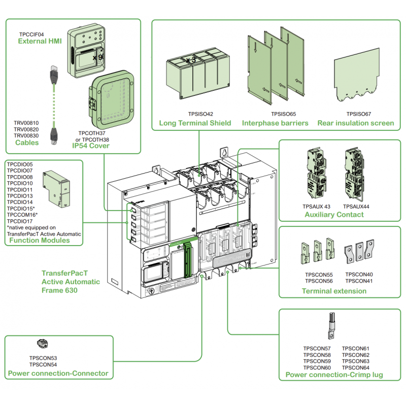 TA63D3L3204TPE - Автоматический ввод резерва TransferPact TA63, 3P, 320 A, с ЖК-дисплеем, Schneider Electric
