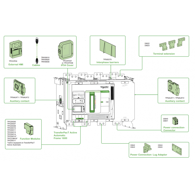 TA1AD3L16H4TPE - Автоматический ввод резерва TransferPact TA1A, 3P, 1600 A, с ЖК-дисплеем, Schneider Electric