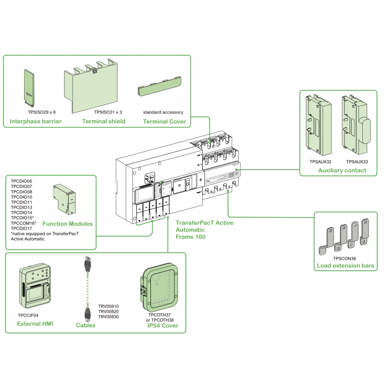 TA16D3L1004TPE - Автоматический ввод резерва TransferPact TA16, 3P, 100 A, с ЖК-дисплеем, Schneider Electric