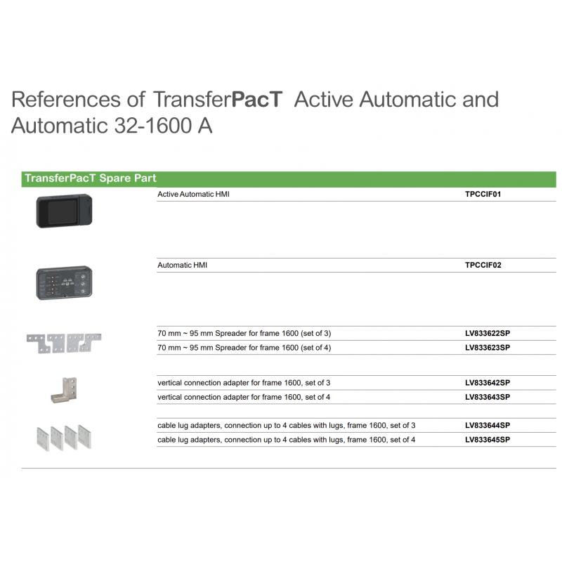 TPCCIF01 - Терминал управления с ЖК-дисплеем для АВР TransferPact TA, Schneider Electric
