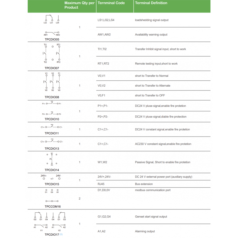 TPCDIO08 - Модуль выбора режима 1-0-2 для АВР TransferPact TA, Schneider Electric