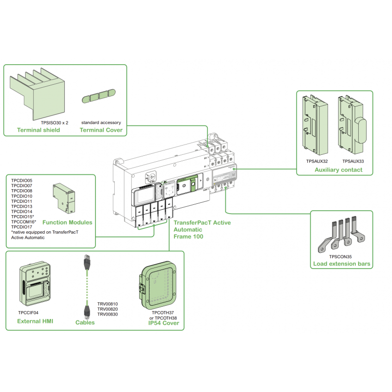 TPCDIO08 - Модуль выбора режима 1-0-2 для АВР TransferPact TA, Schneider Electric
