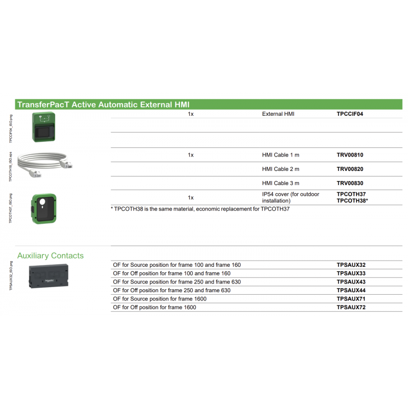 TPSAUX43 - Дополнительный контакт 1/2 ввода для АВР TransferPact 250–630 A, Schneider Electric