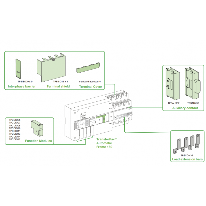 TPSISO31 - Комплект клеммных крышек (3 шт.) для TransferPact TA 160 A, Schneider Electric