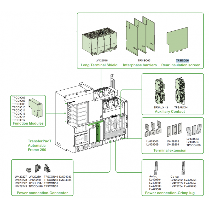 TPSISO66 - Изоляционный экран для TransferPact 250 A, Schneider Electric