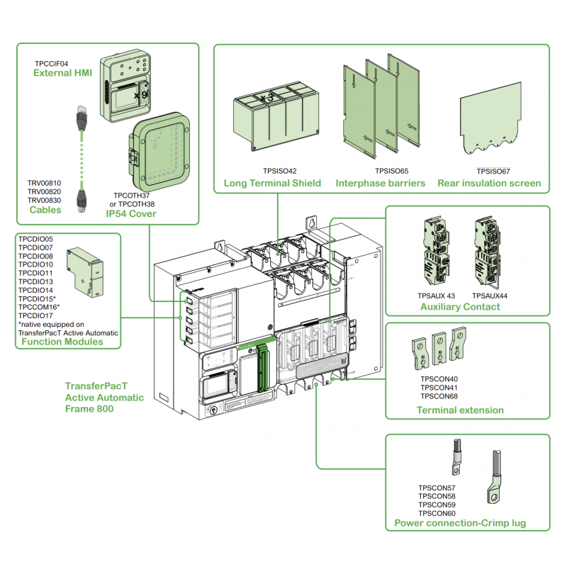 TPSISO42 - Удлинённые клеммные крышки для TransferPact TA / TA63, Schneider Electric