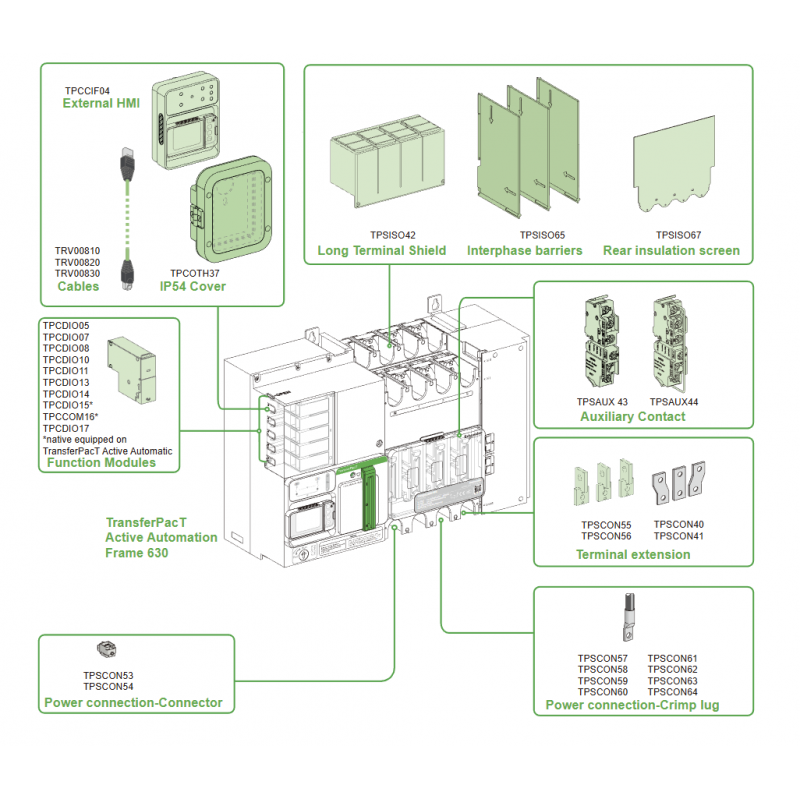 TR63D3R5004TPE - Автоматический ввод резерва TransferPact TA63, 3P, 500 A, с дистанционным управлением, Schneider Electric