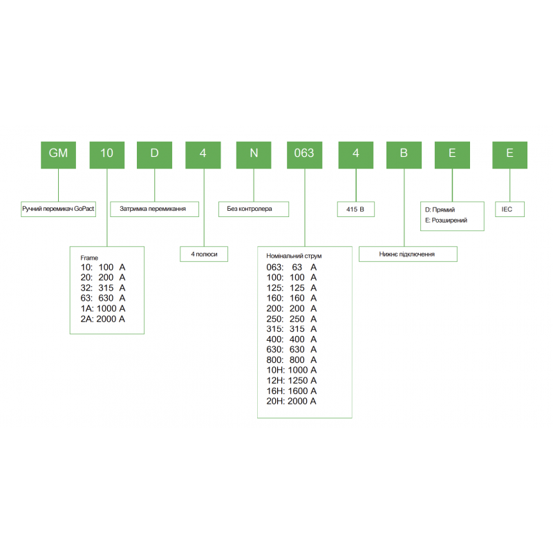 GM10D4N1004BDE – Переключатель нагрузки ручной GoPact MTS, 4P Ith-63 A, Ue-415 В АС, ручка на корпусе, Schneider Electric