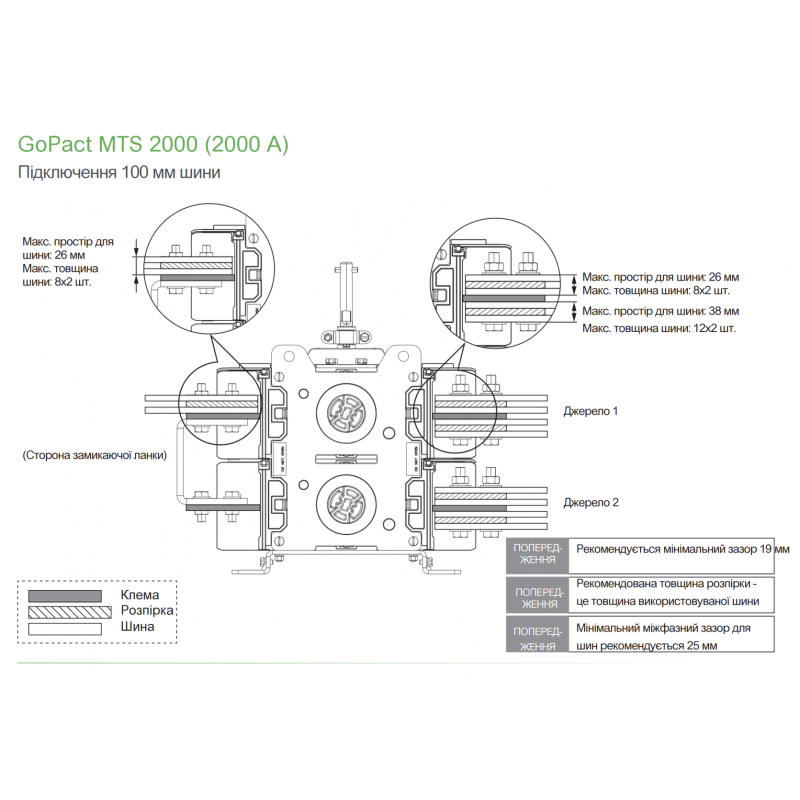 GM2AD4N20H4BEE - Переключатель нагрузки ручной GoPact MTS, 4P Ith-2000 A, Ue-415 В АС, выносная ручка, Schneider Electric
