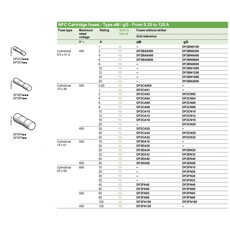 DF2CA02 - Предохранитель TeSys DF, 2 A, 10×38 мм, аМ, 500 В АС, (10 шт) Schneider Electric
