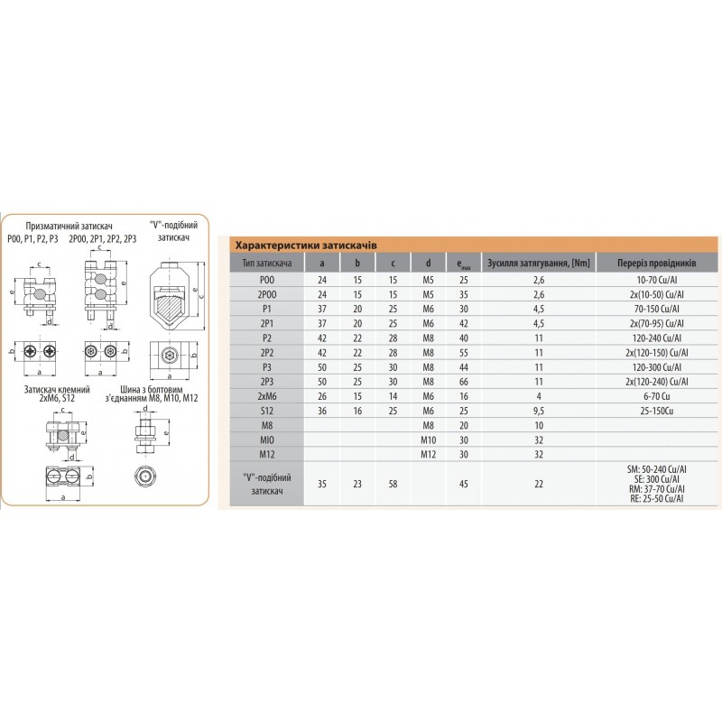 4121400 - Держатель предохранителя PT 1, 1P, Ie-250 A, NH-1, ETI