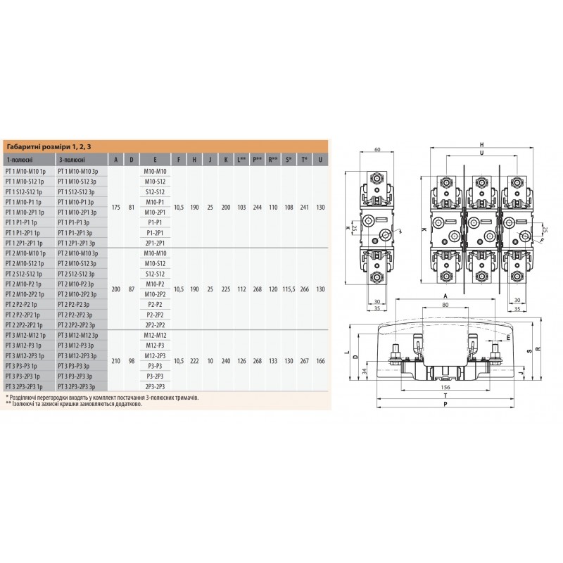 4121400 - Держатель предохранителя PT 1, 1P, Ie-250 A, NH-1, ETI