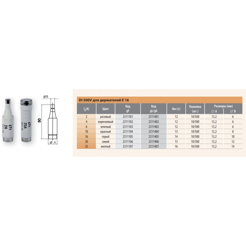 2311402 - Предохранитель пробковый 4 A, D I, gG, 500 В AC, ETI