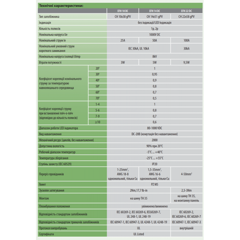 2540201 - Держатель предохранителя EFH 10, 1P, Ie-25 A, 10×38 мм, 1000 В DC, ETI
