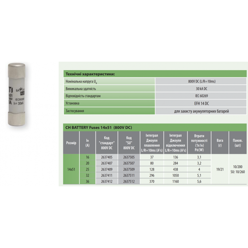 2637412 - Предохранитель Battery CH14, 36 A, 14×51 мм, 800 В DC, ETI