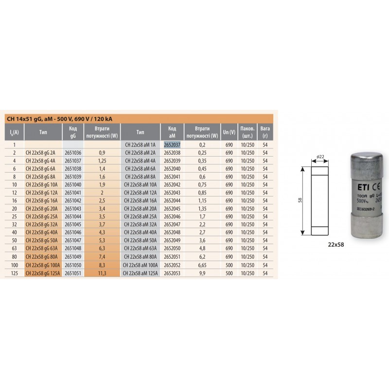 2651045 - Предохранитель CH22, 32 A, 22×58 мм, gG, 690 В AC, ETI