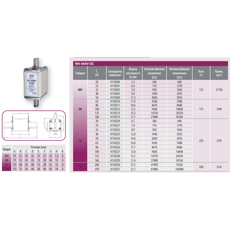 4110213 - Предохранитель ножевой 125 A, NH-00, 440 В DC, ETI
