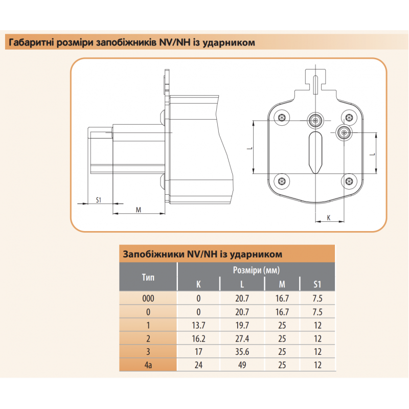4116189 - Предохранитель ножевой с ударником 1000 A, NH-4a_K, gG, 690 В AC, для держателей HVL, ETI