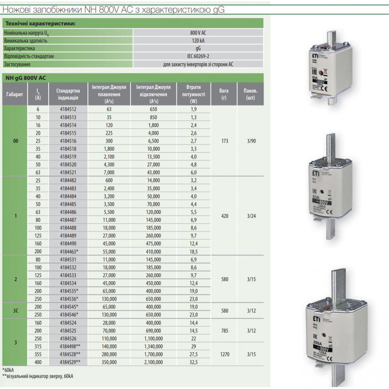 4184529 - Предохранитель ножевой, 400 A, NH-3, gG, 800 В AC, ETI