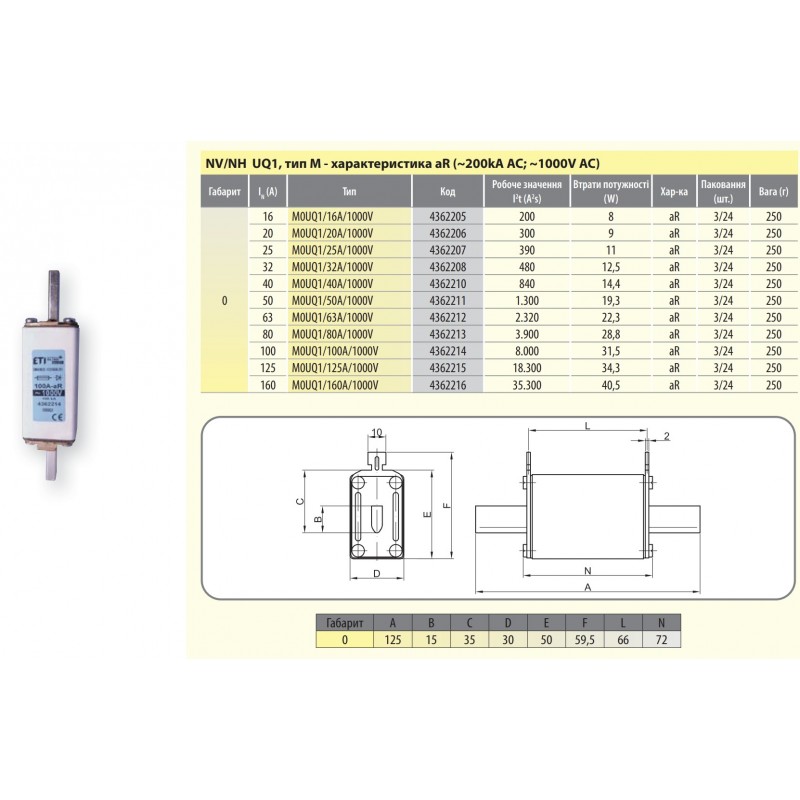 4362216 - Предохранитель ножевой M UQ1, 160 A, NH-0, aR, 1000 В AC, ETI
