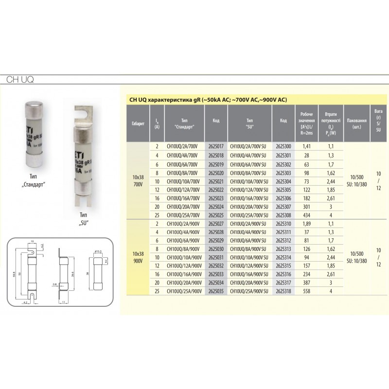 2625025 - Предохранитель цилиндрический CH UQ, 25 A, 10×38 мм, gR, 700 В AC, 50 кА, ETI