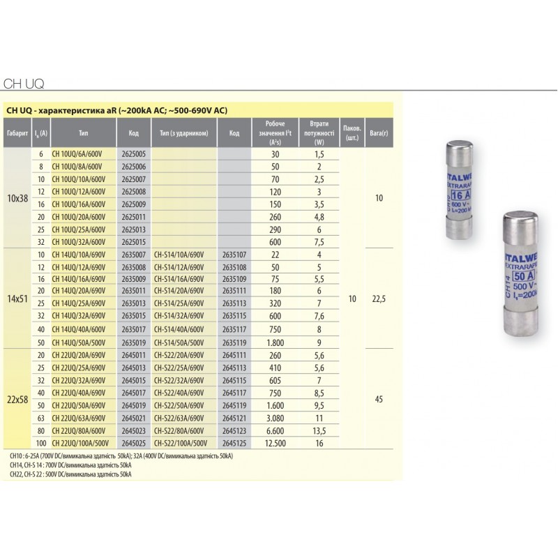 2625009 - Предохранитель быстродействующий CH UQ, 16 A, 10×38 мм, aR, 600 В AC, 200 кА, ETI