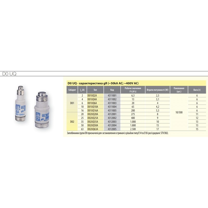 4311003 - Предохранитель пробковый D UQ, 6 A, D01, gR, 400 В AC, ETI