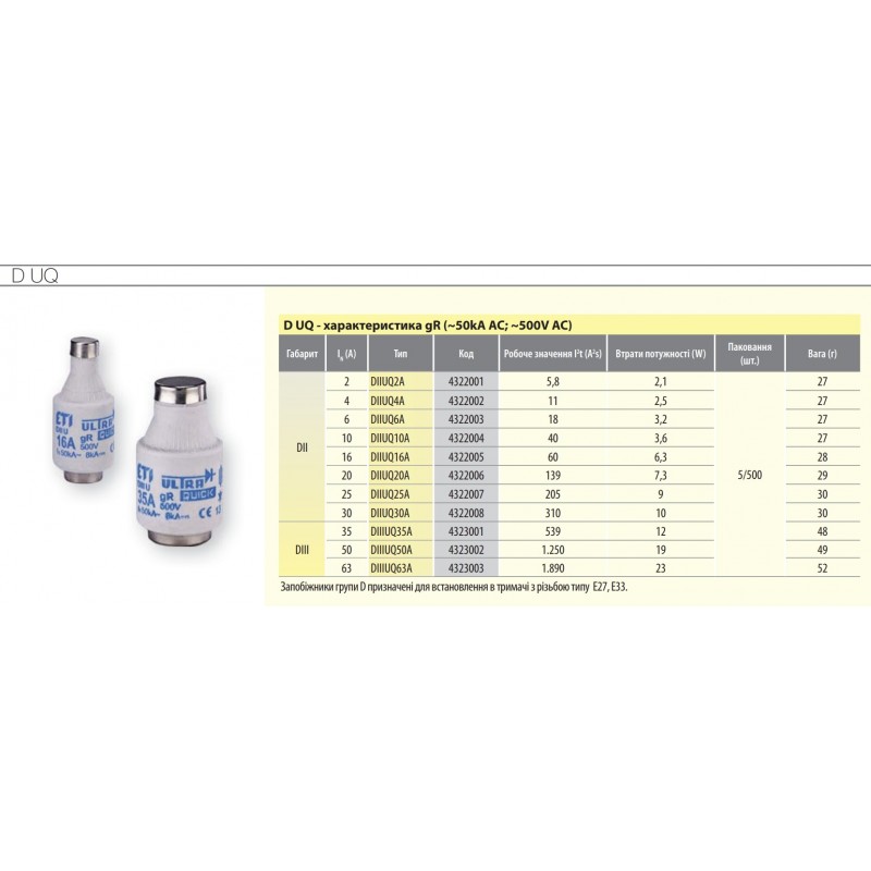 4322007 - Предохранитель пробковый D UQ, 25 A, D II, gR, 500 В AC, ETI