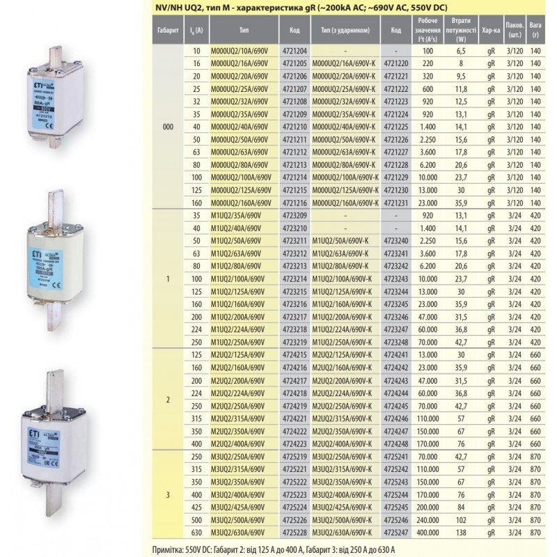 4725223 - Предохранитель ножевой M UQ2, 400 A, NH-3, gR, 690 В AC, 200 кА, ETI