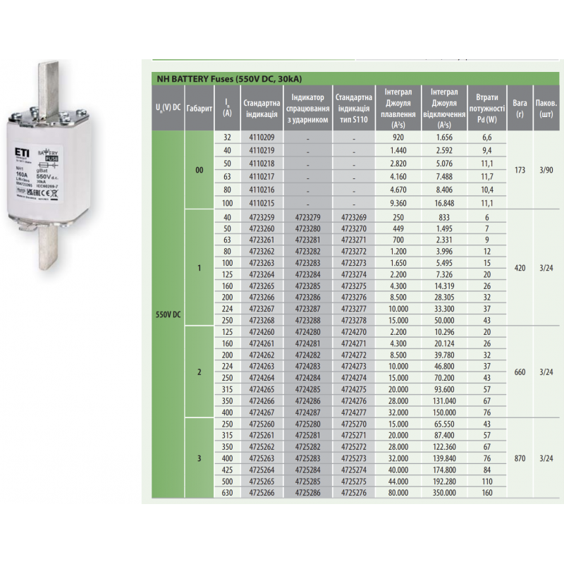 4725266 - Предохранитель ножевой Battery, 630 A, NH-3, 550 В DC, ETI