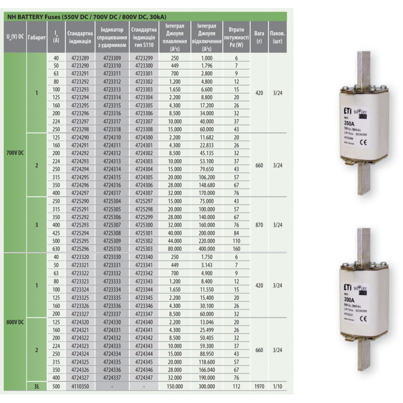 4725296 - Предохранитель ножевой Battery, 630 A, NH-3, 700 В DC, ETI