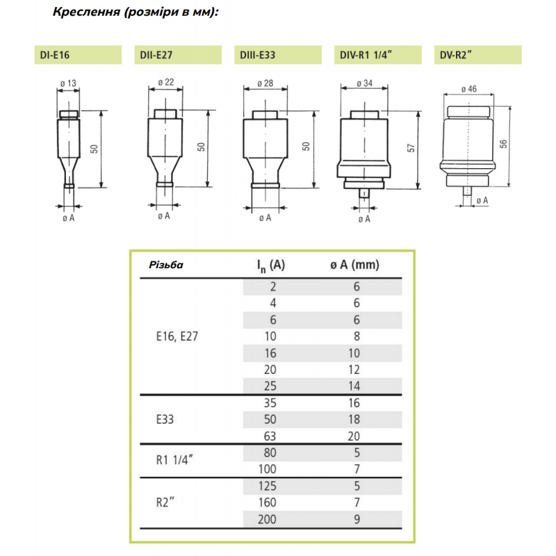 1221016 - Предохранитель пробковый 16 А, DII, F, 500 В АС/400 В DC, ITALWEBER