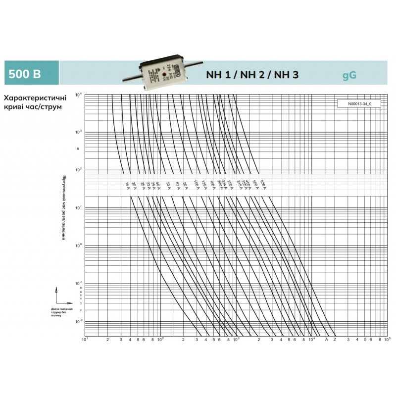 S20 004 13.100 - Предохранитель ножевой SIBA, 100 A, NH-2, gG, 500 В АС/440 В DC, Pronutec