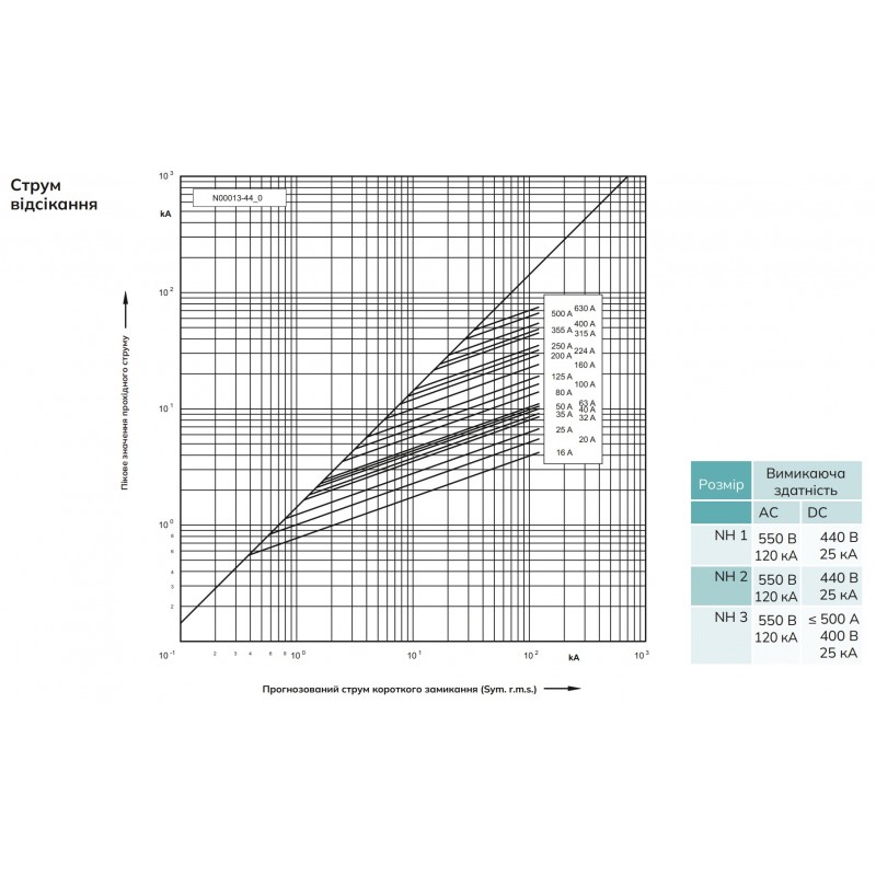 S20 004 13.100 - Предохранитель ножевой SIBA, 100 A, NH-2, gG, 500 В АС/440 В DC, Pronutec