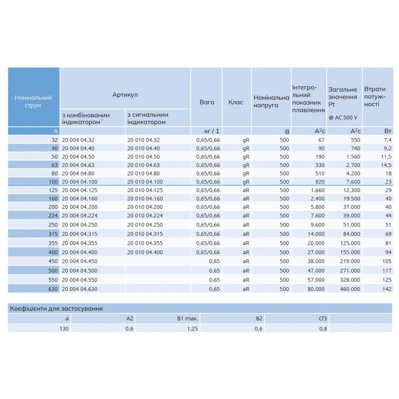 S20 004 04.315 - Предохранитель ножевой SIBA, 315 A, NH-2, aR, 500 В АС/440 В DC, Pronutec