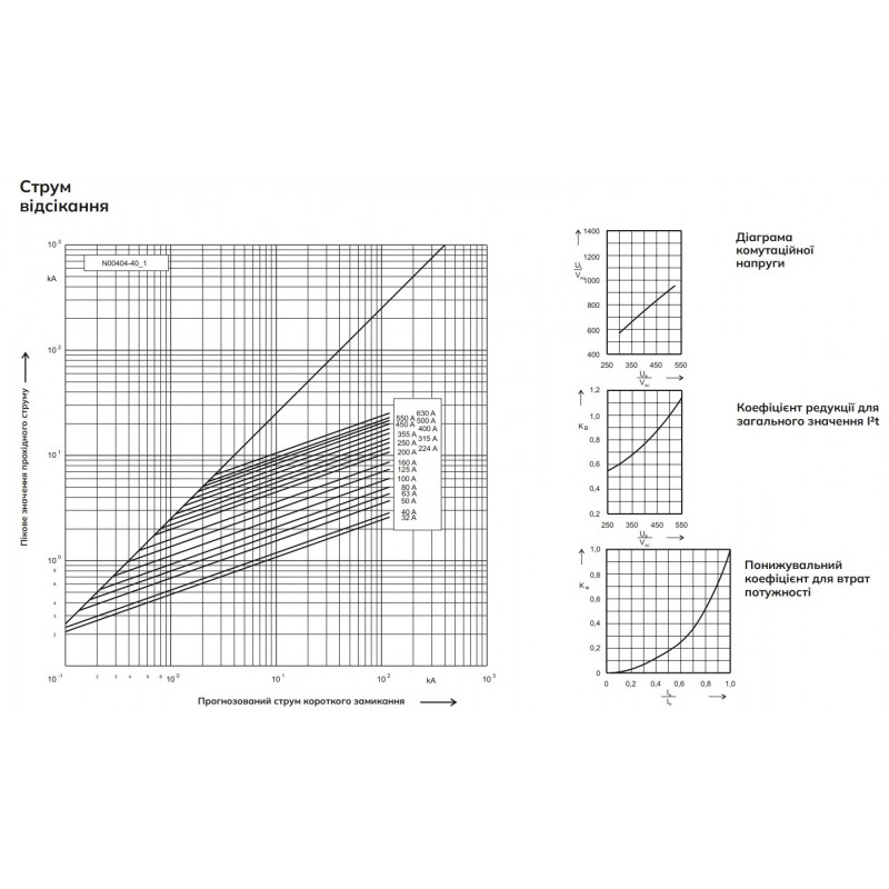 S20 004 04.315 - Предохранитель ножевой SIBA, 315 A, NH-2, aR, 500 В АС/440 В DC, Pronutec