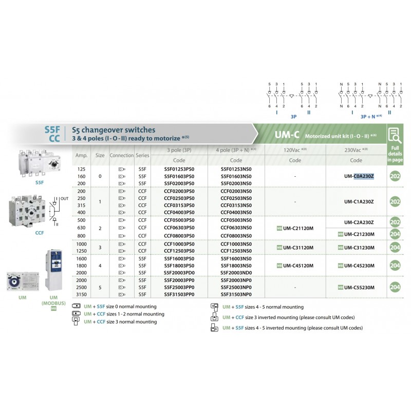 UM-C0A230ZVPJ9 - Моторный привод для переключателей S5F/0; S5B/0 (125-400A) U-230 В АС, Telergon