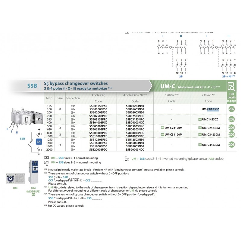 UM-C0A230ZVPJ9 - Моторный привод для переключателей S5F/0; S5B/0 (125-400A) U-230 В АС, Telergon