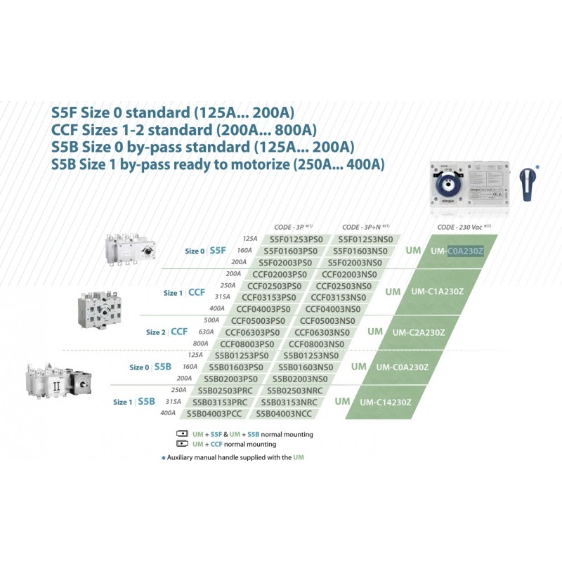 UM-C0A230ZVPJ9 - Моторный привод для переключателей S5F/0; S5B/0 (125-400A) U-230 В АС, Telergon