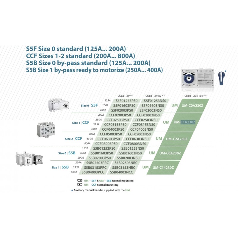 UM-C1A230Z - Моторный привод для переключателей CCF/1 (100-400A) U-230 В АС, Telergon