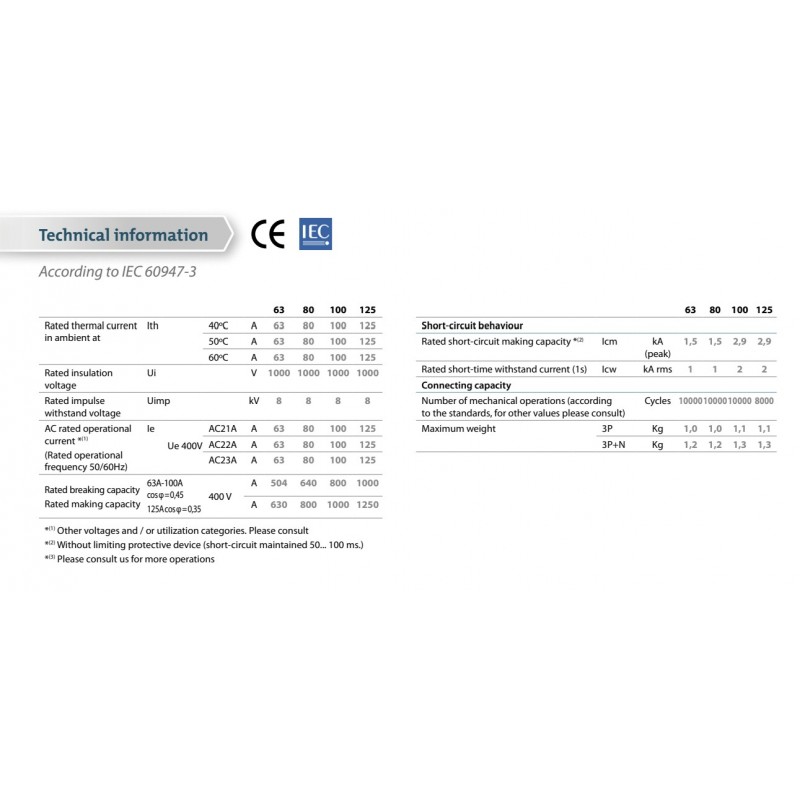 CEC00633PS0 - Переключатель нагрузки CEC, 3P Ith-63 A, Telergon