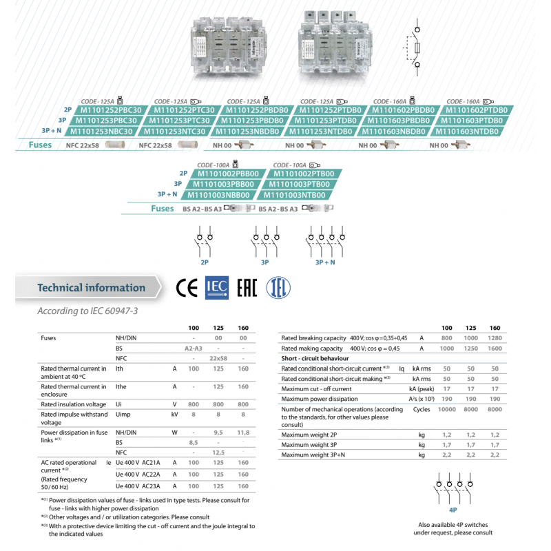 M1101603NBDB0 - Выключатель под предохранитель M11, 3P+N Ith-160 A, предохранители NH-00, Telergon