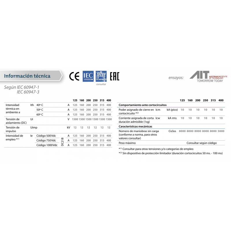S6-02502ES0 - Выключатель нагрузки S6, 4P Ith-250 A, Ue-1000 В DC, Telergon