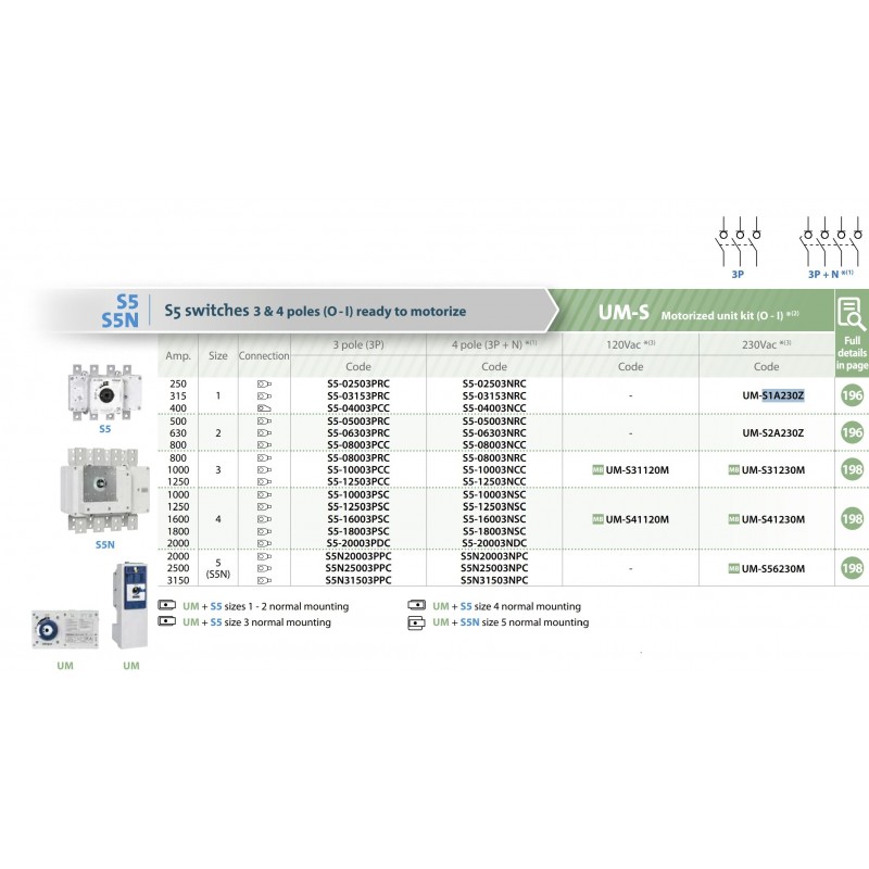 UM-S1A230Z - Моторный привод для выключетелй S6/1; S5/1 (250-400A) U-230 В АС, Telergon