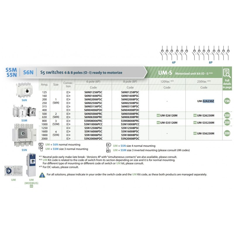 UM-S2A230ZV - Моторный привод для выключетелй S6N/1; S6/2; S5/2 (250-800A) U-230 В АС, Telergon