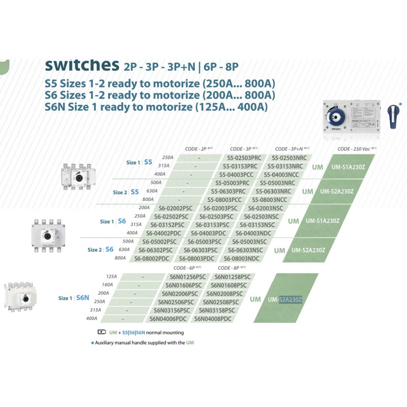 UM-S2A230ZV - Моторный привод для выключетелй S6N/1; S6/2; S5/2 (250-800A) U-230 В АС, Telergon